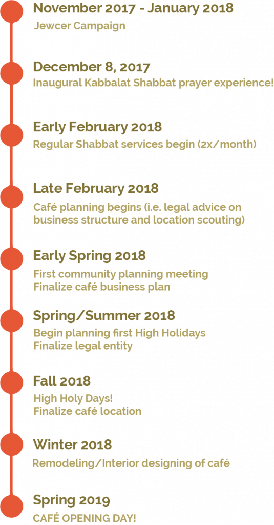 Asiyah timeline