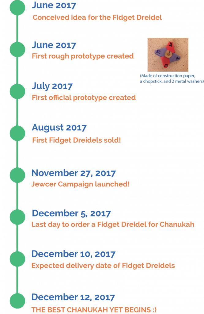 Fidget Dreidel timeline