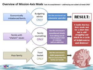 IEC Explanation Slide - the need