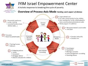 IEC Explanation Slide - the solution