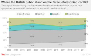 uk-yougov-graph